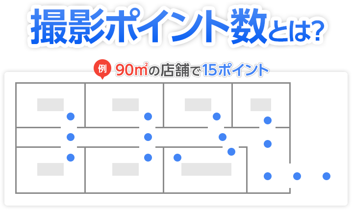 撮影ポイント数とは？