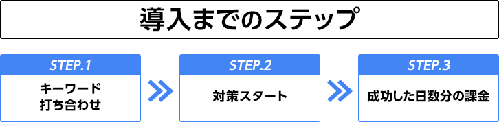 導入まで簡単ステップ